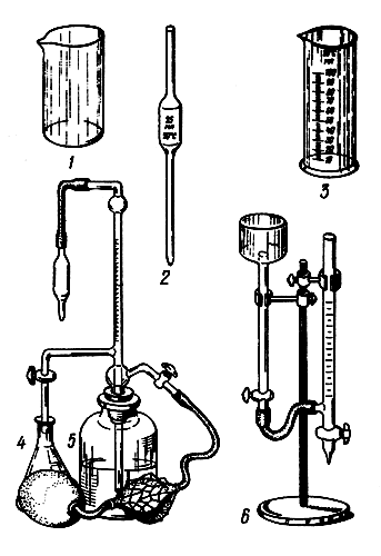  Рис. 12 Лабораторное оборудование: 1 — химический стакан; 2 — измерительная пипетка; 3 — мерный цилиндр; 4 — стеклянная колба; 5,6 — микробюретки