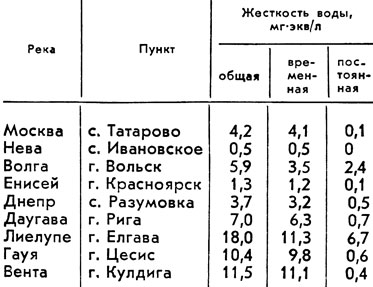 Таблица 2. Жесткость воды некоторых рек СССР и Латвийской ССР