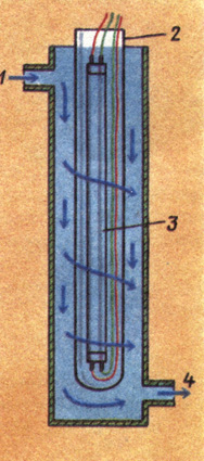 Рис. 12. Стерилизационная установка: 1 - труба для подачи воды; 2 - пробирка; 3 - ультрафиолетовая лампа; 4 - труба для выхода воды