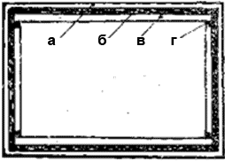 Рис. 2. Зазор при вмазывании стекол: а - каркас, б - замазка, в - стекло, г - зазор